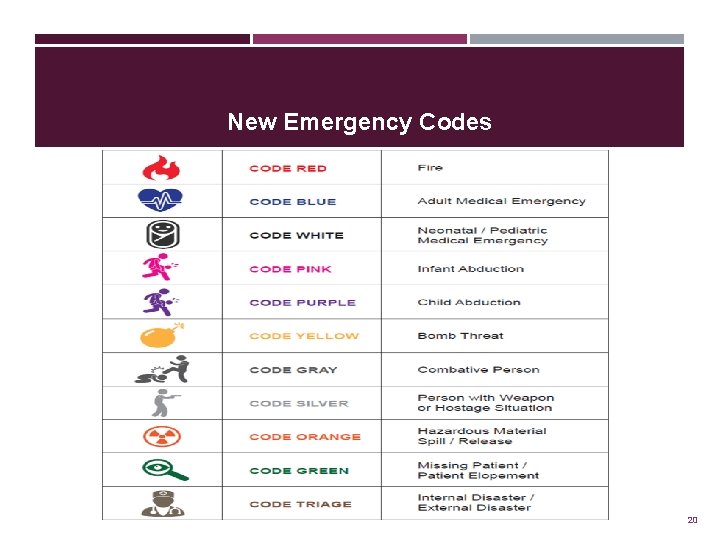 New Emergency Codes 20 