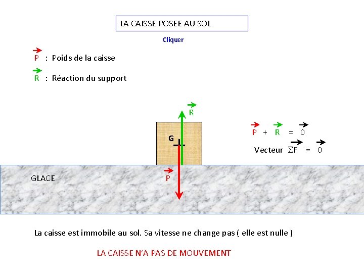 LA CAISSE POSEE AU SOL Cliquer P : Poids de la caisse R : LA CAISSE POSEE AU SOL Cliquer P : Poids de la caisse R :