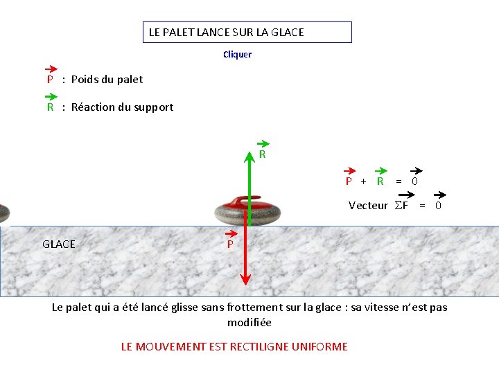 LE PALET LANCE SUR LA GLACE Cliquer P : Poids du palet R : LE PALET LANCE SUR LA GLACE Cliquer P : Poids du palet R :
