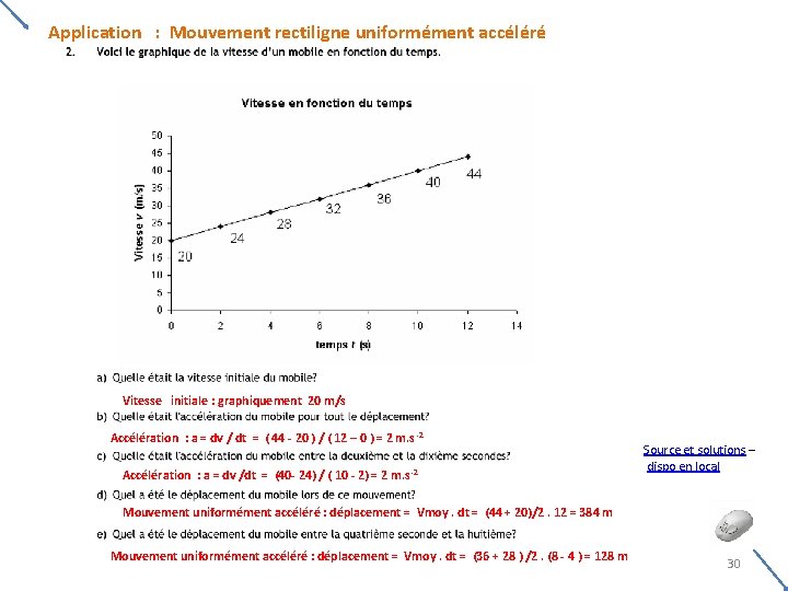 Application : Mouvement rectiligne uniformément accéléré Vitesse initiale : graphiquement 20 m/s Accélération : Application : Mouvement rectiligne uniformément accéléré Vitesse initiale : graphiquement 20 m/s Accélération :