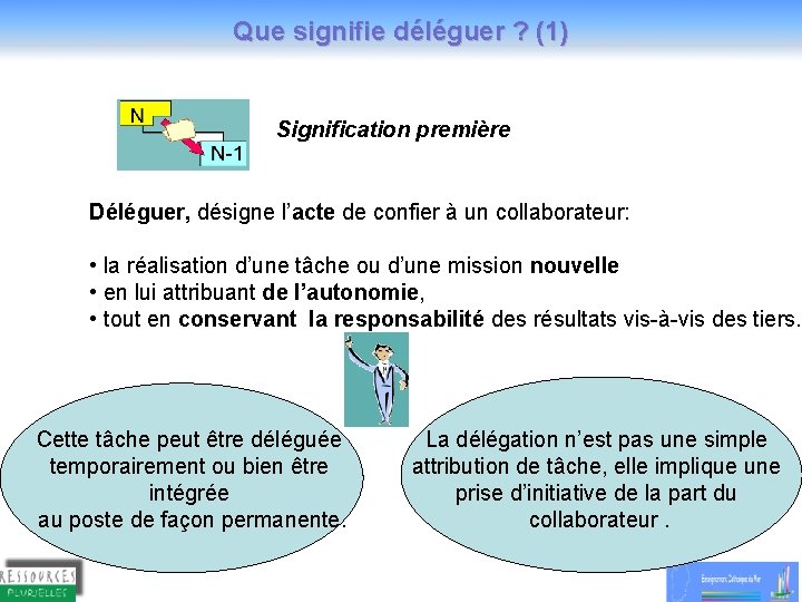 Que signifie déléguer ? (1) Signification première Déléguer, désigne l’acte de confier à un