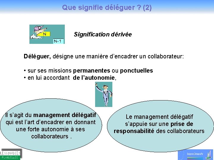 Que signifie déléguer ? (2) Signification dérivée Déléguer, désigne une manière d’encadrer un collaborateur: