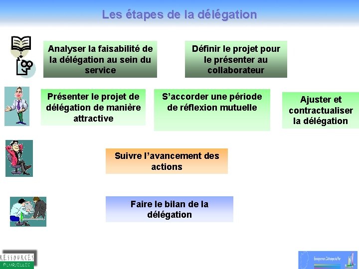 Les étapes de la délégation Analyser la faisabilité de la délégation au sein du