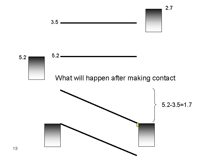 2. 7 3. 5 5. 2 What will happen after making contact 5. 2