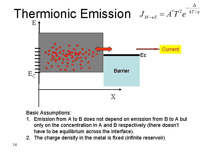 Thermionic Emission E Ec EC Current Barrier X Basic Assumptions: 1. Emission from A
