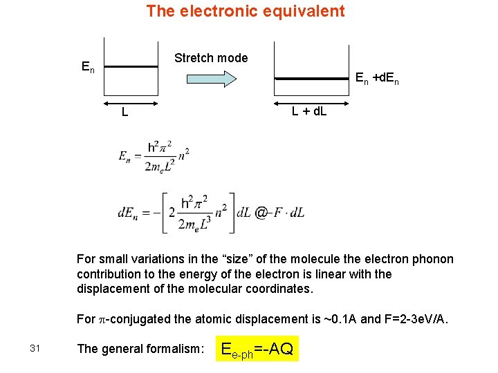 The electronic equivalent Stretch mode En En +d. En L L + d. L