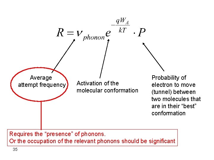 Average attempt frequency Activation of the molecular conformation Probability of electron to move (tunnel)