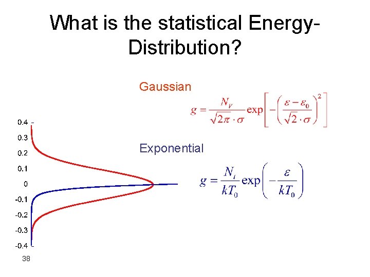 What is the statistical Energy. Distribution? Gaussian Exponential 38 