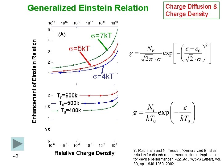 Generalized Einstein Relation s=7 k. T Enhancement of Einstein Relation (A) 43 Charge Diffusion