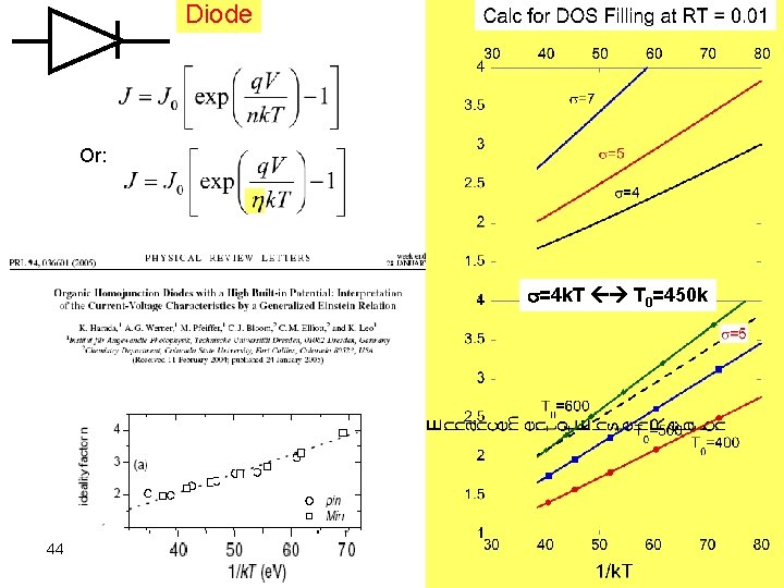 Diode Or: s=4 k. T T 0=450 k 44 