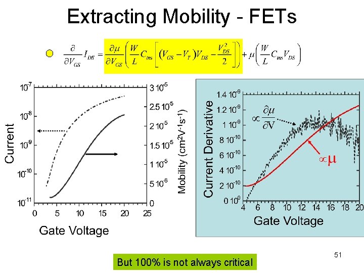 Extracting Mobility - FETs But 100% is not always critical 51 