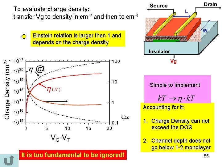 To evaluate charge density: transfer Vg to density in cm-2 and then to cm-3