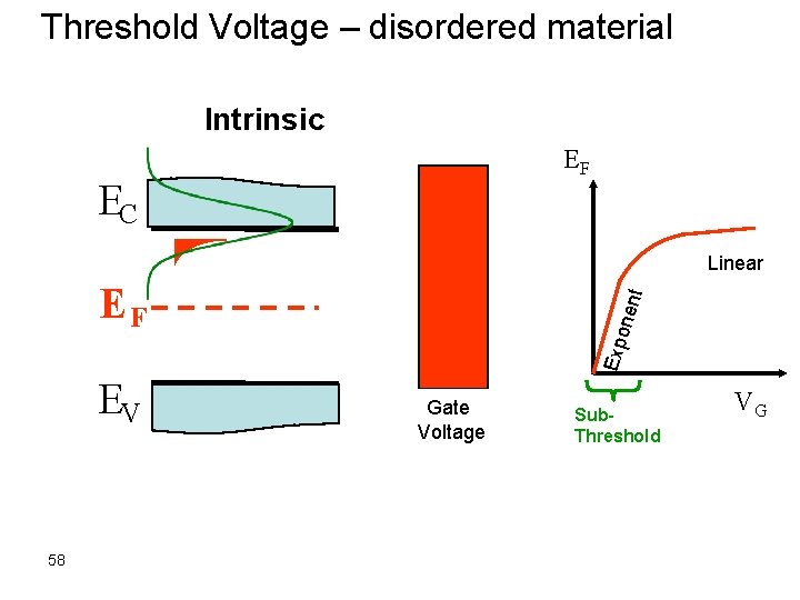 Threshold Voltage – disordered material Intrinsic EF EC Linear EV 58 Exp on ent