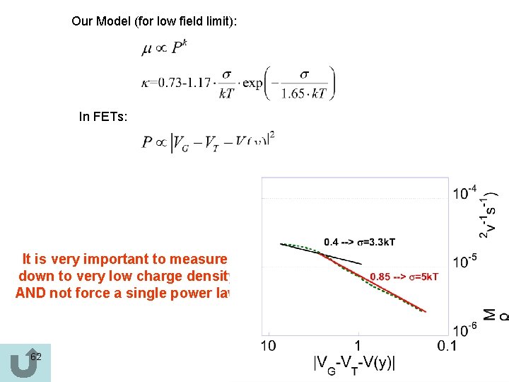 Our Model (for low field limit): In FETs: 84321 - It is very important