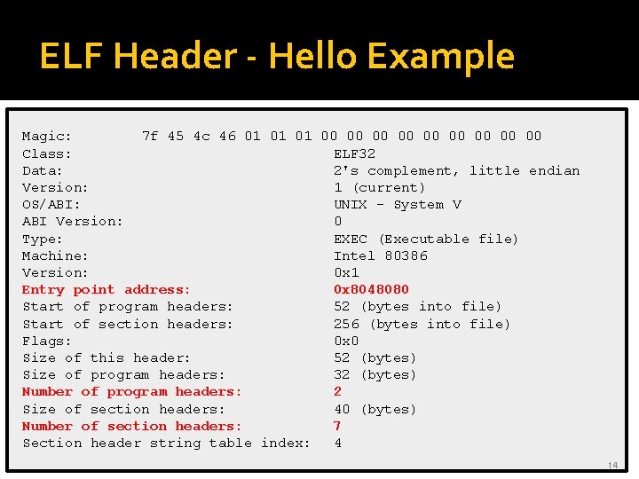 ELF Header - Hello Example Magic: 7 f 45 4 c 46 01 01