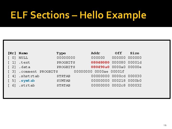 ELF Sections – Hello Example [Nr] Name Type Addr Off Size [ 0] NULL