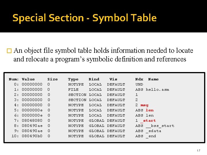 Special Section - Symbol Table � An object file symbol table holds information needed