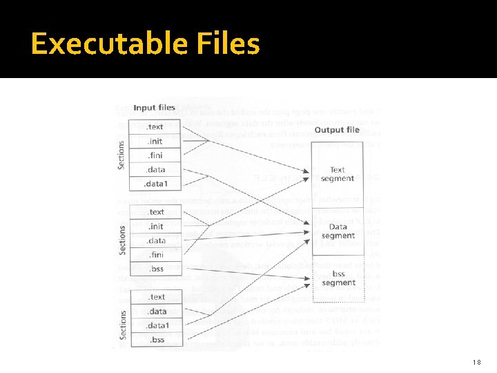 Executable Files 18 