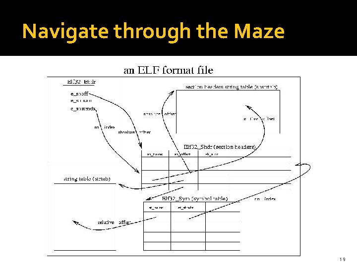 Navigate through the Maze 19 