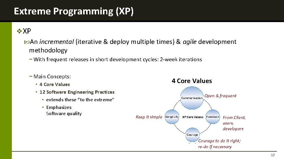 Extreme Programming (XP) v. XP An incremental (iterative & deploy multiple times) & agile