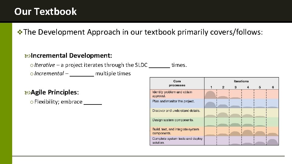 Our Textbook v. The Development Approach in our textbook primarily covers/follows: Incremental Development: o