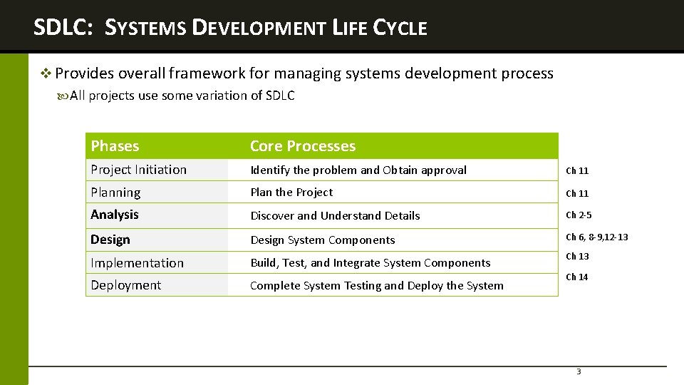 SDLC: SYSTEMS DEVELOPMENT LIFE CYCLE v Provides overall framework for managing systems development process