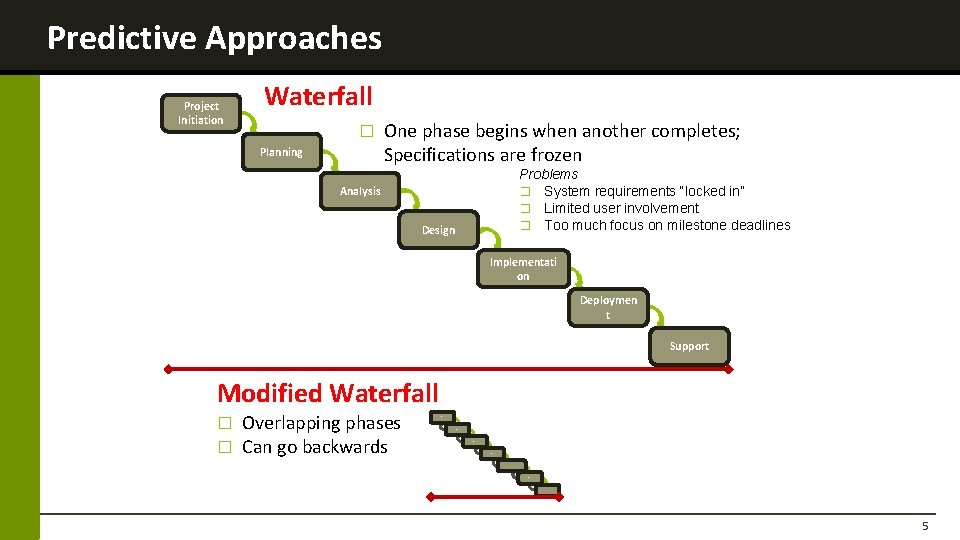 Predictive Approaches Project Initiation Waterfall � Planning One phase begins when another completes; Specifications