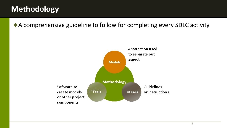 Methodology v. A comprehensive guideline to follow for completing every SDLC activity Abstraction used