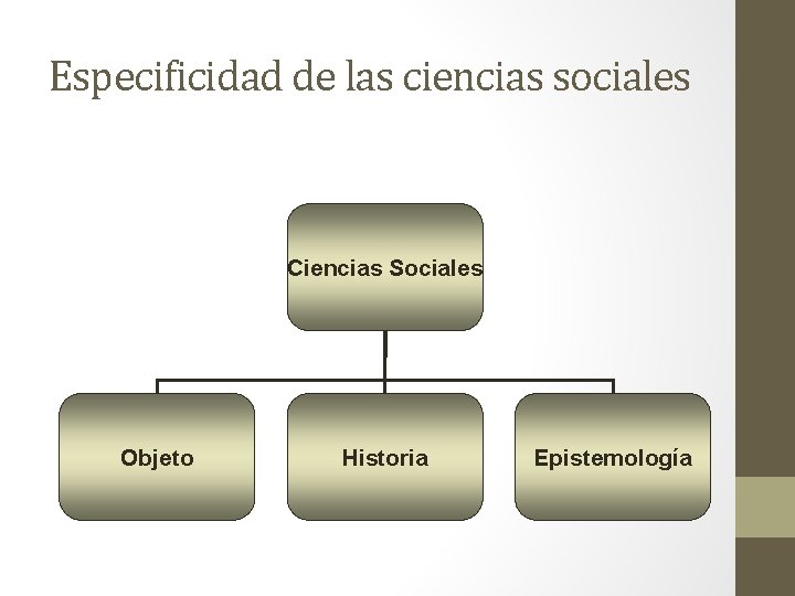 Especificidad de las ciencias sociales Ciencias Sociales Objeto Historia Epistemología 