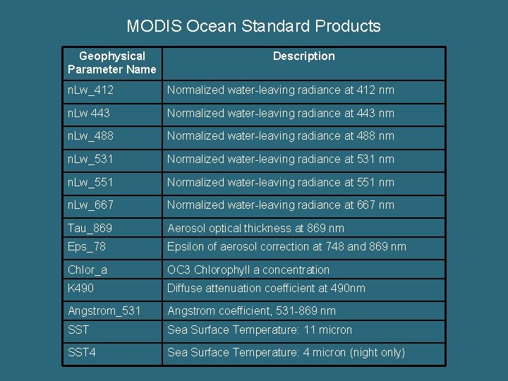MODIS Ocean Standard Products Geophysical Parameter Name Description n. Lw_412 Normalized water-leaving radiance at