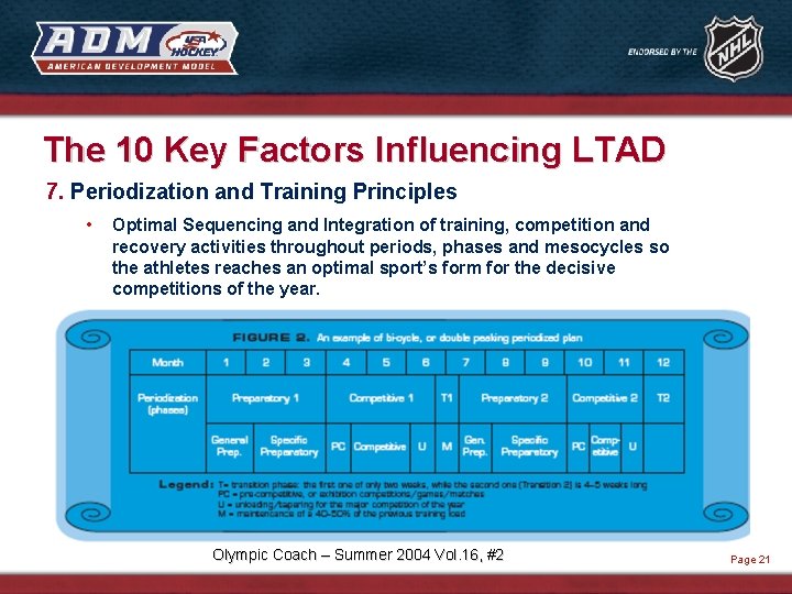 The 10 Key Factors Influencing LTAD 7. Periodization and Training Principles • Optimal Sequencing
