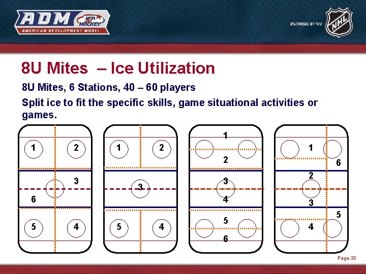 8 U Mites – Ice Utilization 8 U Mites, 6 Stations, 40 – 60