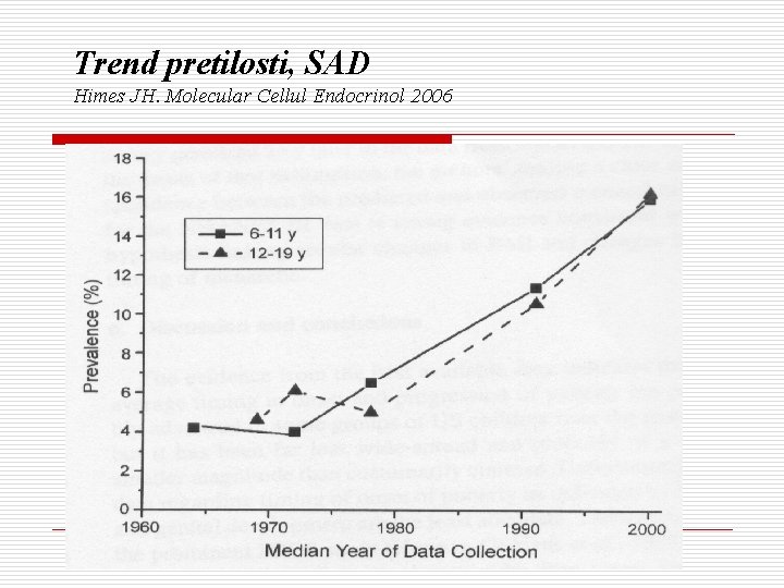 Trend pretilosti, SAD Himes JH. Molecular Cellul Endocrinol 2006 Trend pretilosti, SAD Himes JH. Molecular Cellul Endocrinol 2006