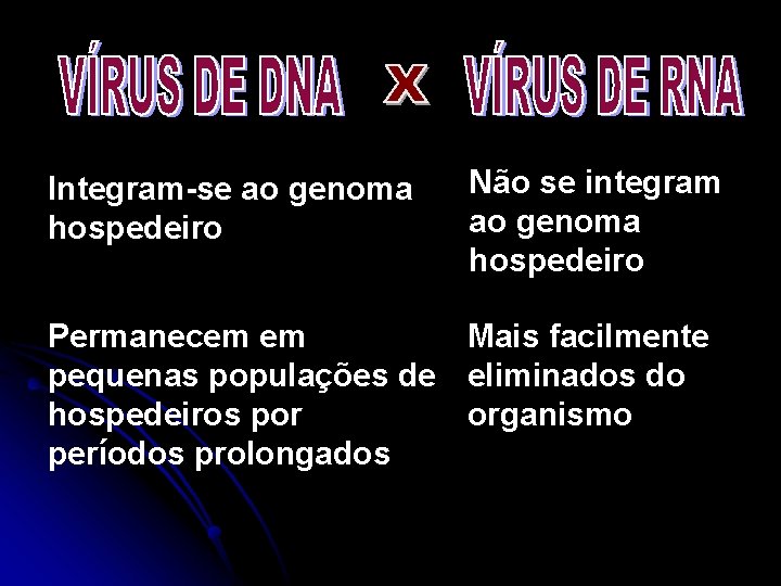 Integram-se ao genoma hospedeiro Não se integram ao genoma hospedeiro Permanecem em Mais facilmente