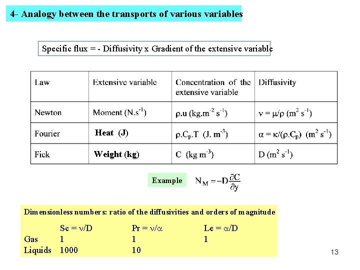 4 - Analogy between the transports of various variables Specific flux = - Diffusivity