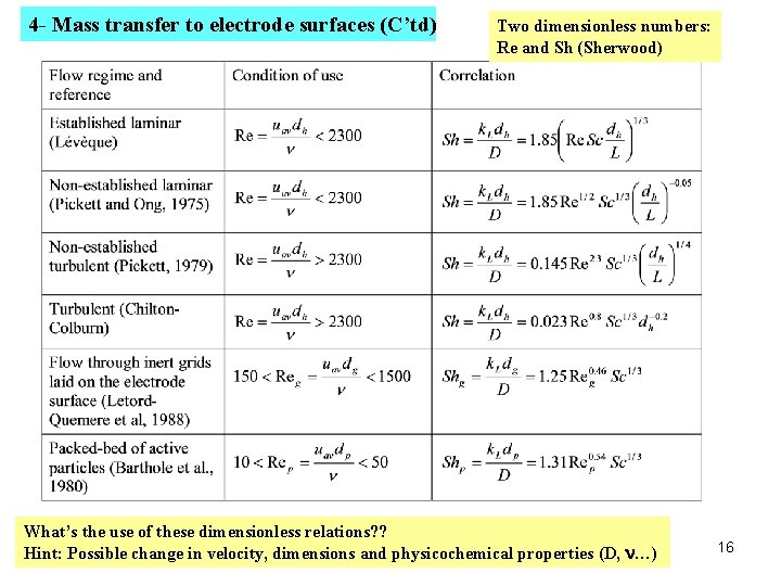 4 - Mass transfer to electrode surfaces (C’td) Two dimensionless numbers: Re and Sh