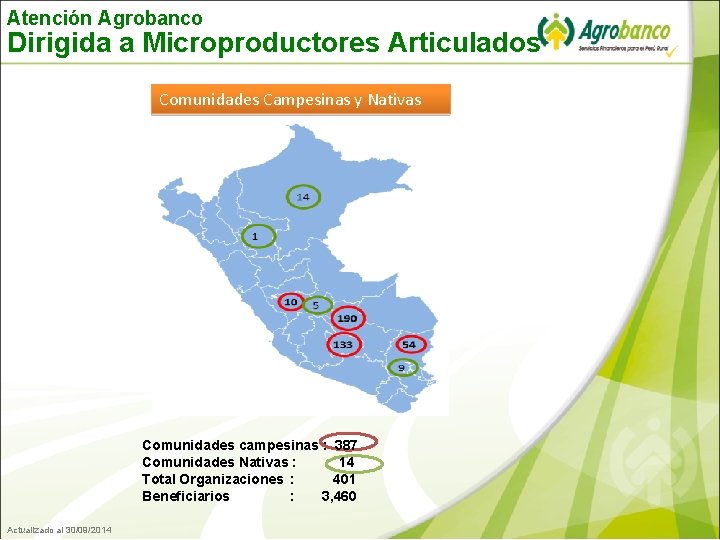 Atención Agrobanco Dirigida a Microproductores Articulados Comunidades Campesinas y Nativas Comunidades campesinas : 387