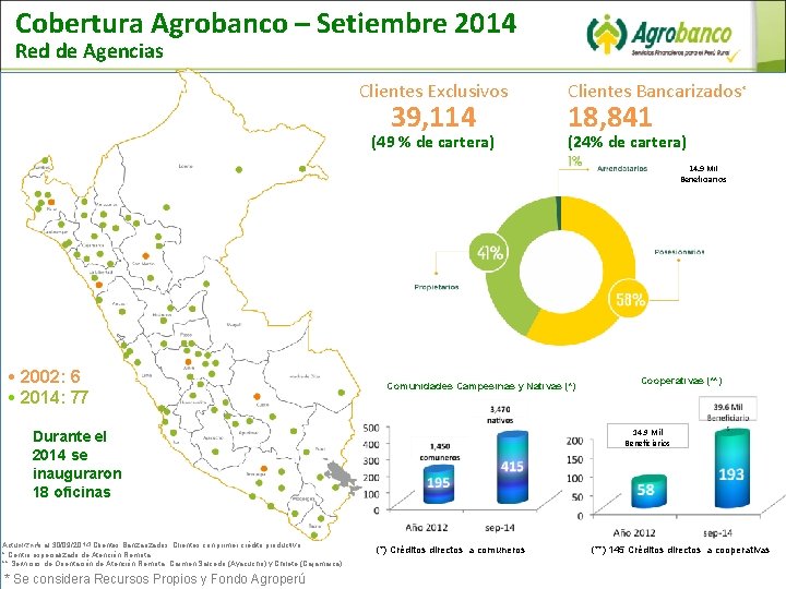 Cobertura Agrobanco – Setiembre 2014 Red de Agencias Clientes Exclusivos 39, 114 (49 %
