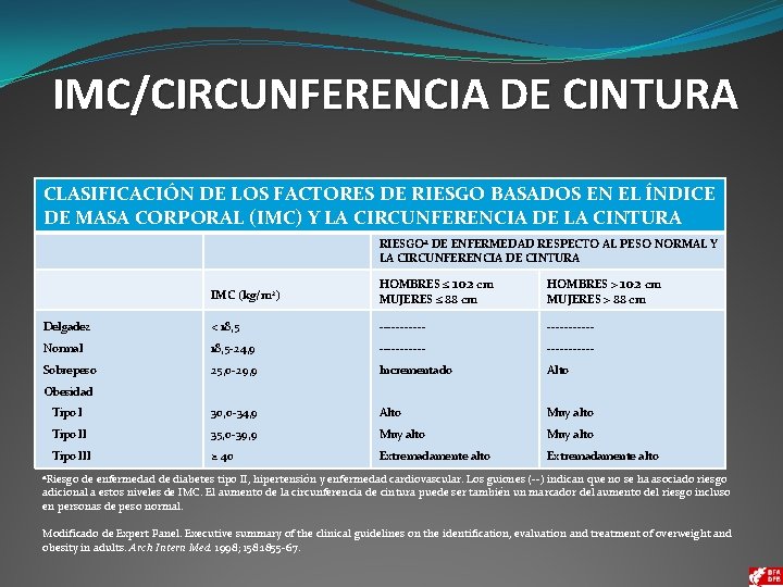 IMC/CIRCUNFERENCIA DE CINTURA CLASIFICACIÓN DE LOS FACTORES DE RIESGO BASADOS EN EL ÍNDICE DE
