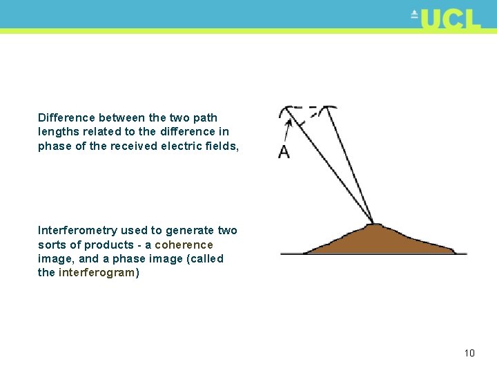 Difference between the two path lengths related to the difference in phase of the