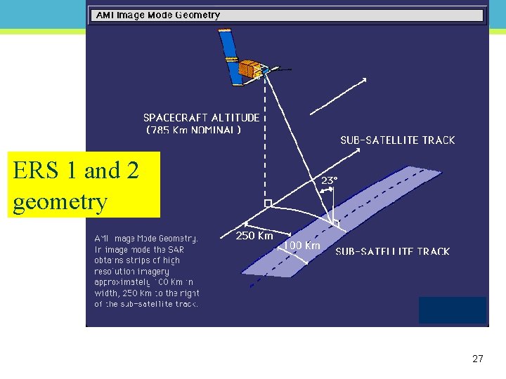 ERS 1 and 2 geometry 27 