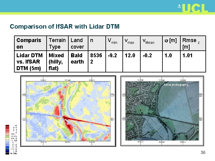Comparison of If. SAR with Lidar DTM Comparis on Terrain Land Type cover n