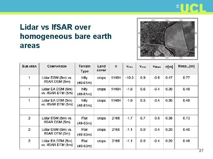 Lidar vs If. SAR over homogeneous bare earth areas 37 