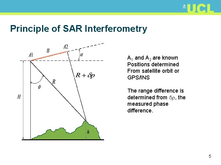 Principle of SAR Interferometry A 1 and A 2 are known Positions determined From