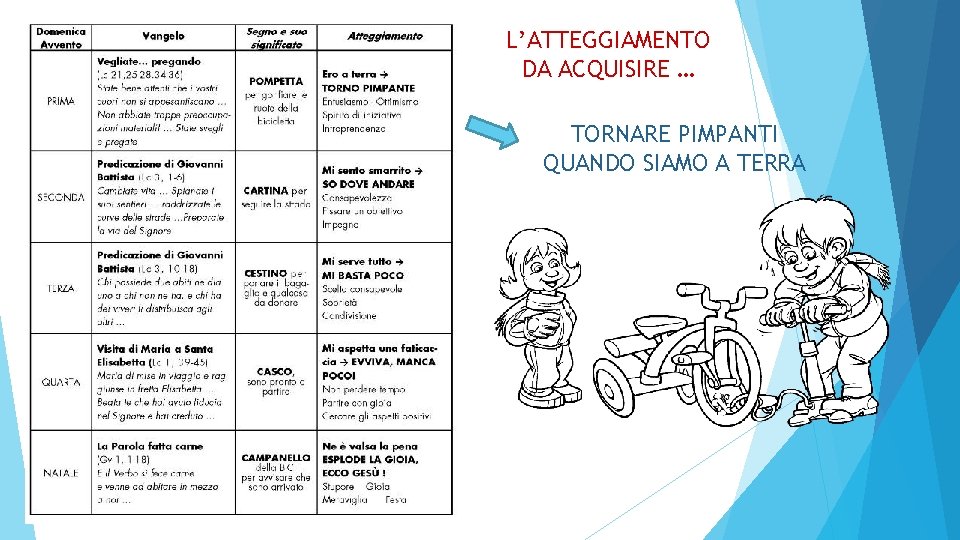 L’ATTEGGIAMENTO DA ACQUISIRE … TORNARE PIMPANTI QUANDO SIAMO A TERRA 
