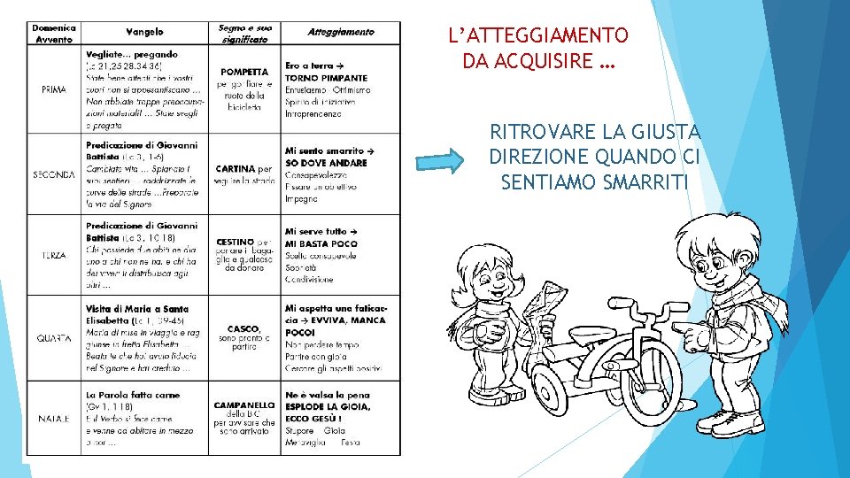 L’ATTEGGIAMENTO DA ACQUISIRE … RITROVARE LA GIUSTA DIREZIONE QUANDO CI SENTIAMO SMARRITI 