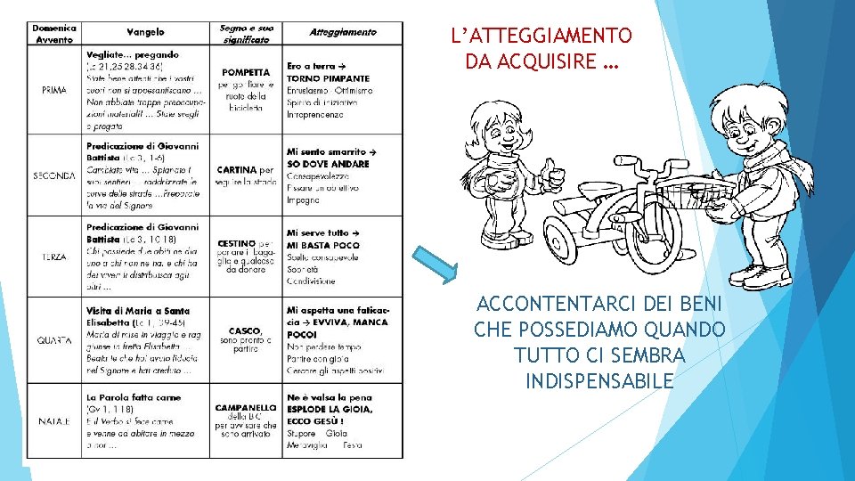 L’ATTEGGIAMENTO DA ACQUISIRE … ACCONTENTARCI DEI BENI CHE POSSEDIAMO QUANDO TUTTO CI SEMBRA INDISPENSABILE