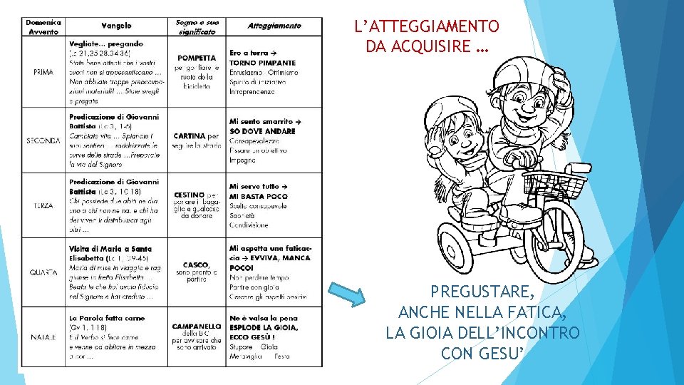 L’ATTEGGIAMENTO DA ACQUISIRE … PREGUSTARE, ANCHE NELLA FATICA, LA GIOIA DELL’INCONTRO CON GESU’ 
