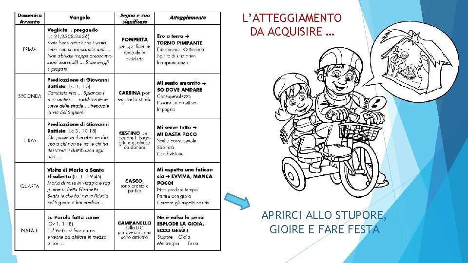 L’ATTEGGIAMENTO DA ACQUISIRE … APRIRCI ALLO STUPORE, GIOIRE E FARE FESTA 