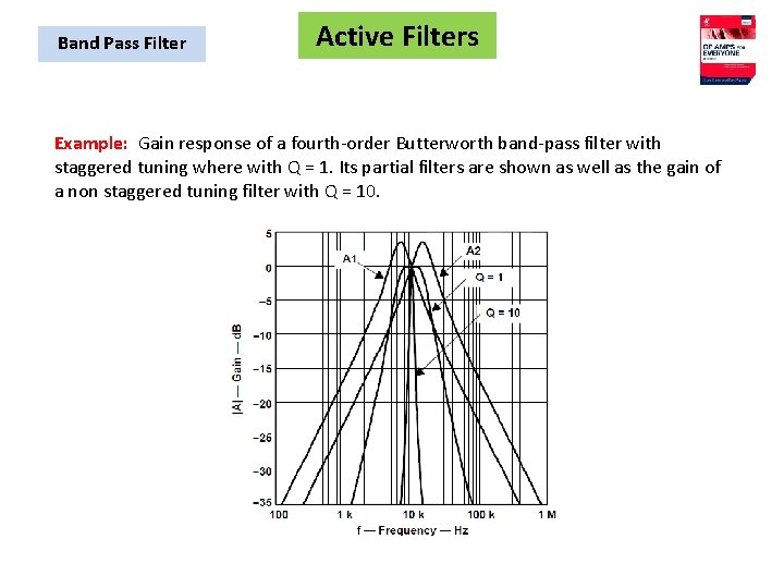 Band Pass Filter Active Filters Example: Gain response of a fourth-order Butterworth band-pass filter